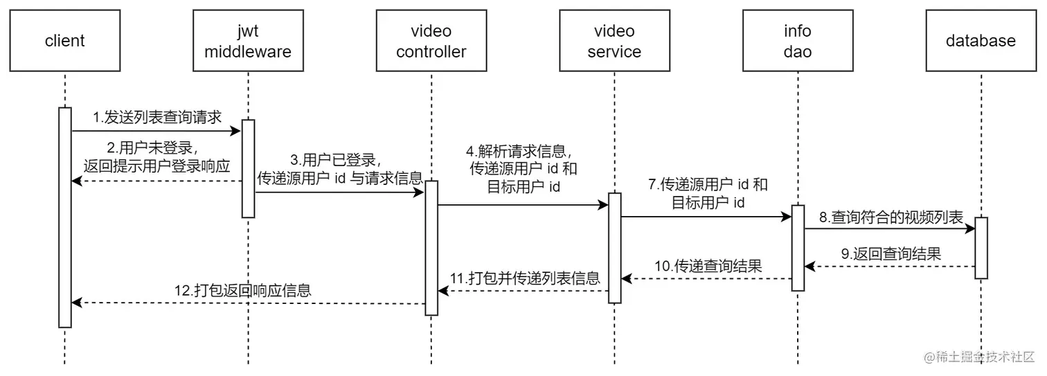 video-favorite-list-uml.jpg