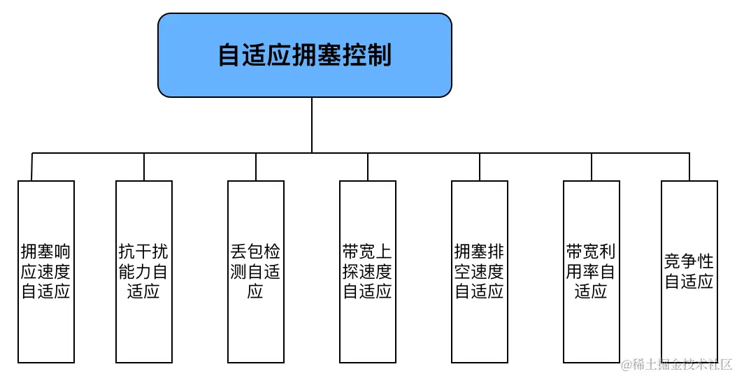 4c29b19fc9ae473db2a6f99294cba43d~tplv-k3u1fbpfcp-jj-mark:3024:0:0:0:q75.awebp#?w=1054&h=538&s=45414&e=png&b=ffffff