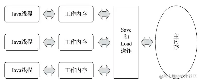 image-20230225140224415.png