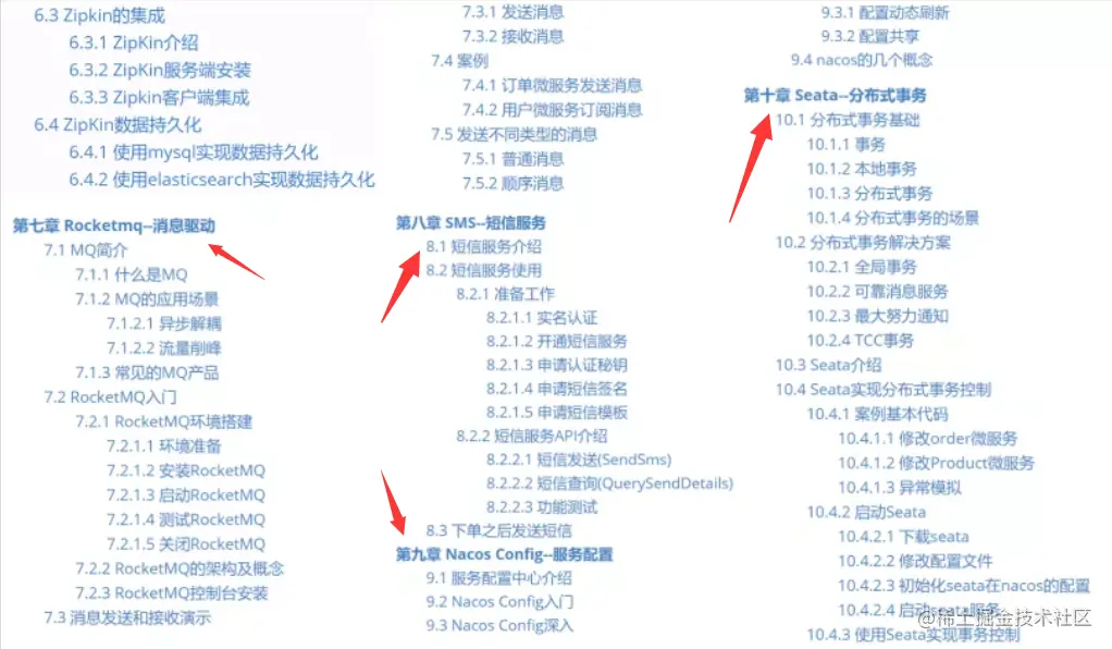 服气了！GitHub热榜的Spring Cloud Alibaba源码笔记，竟又是阿里的