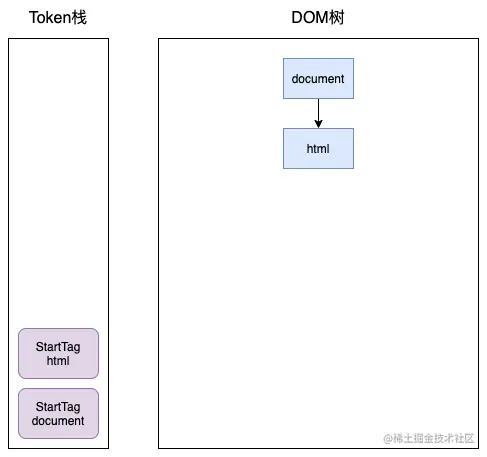 浏览器渲染原理-token1.png