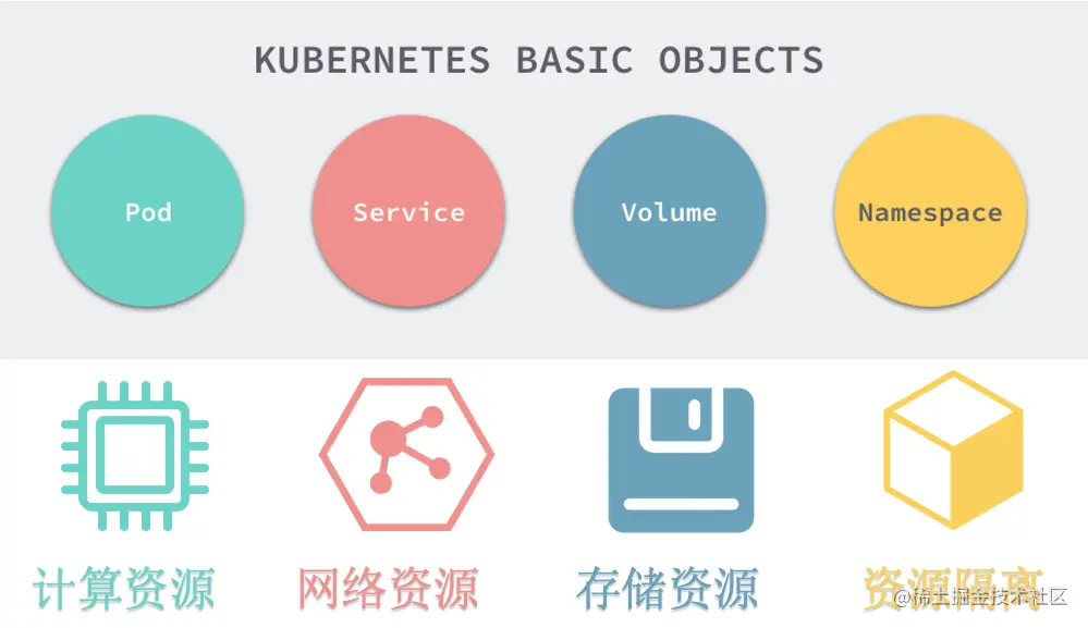 14-basic-resource.png