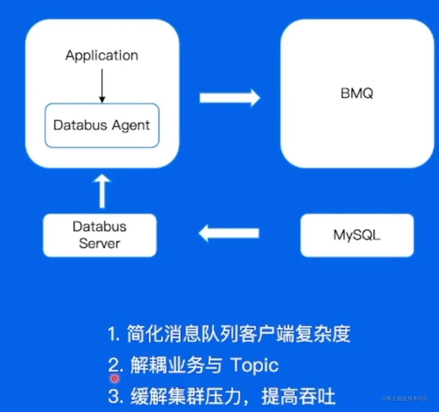 byteDance7-39.png