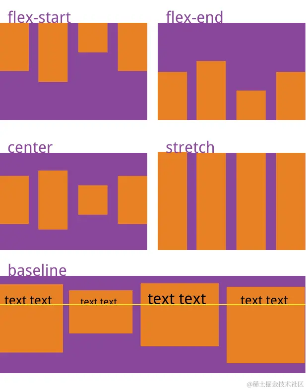 CSS3弹性Flex布局