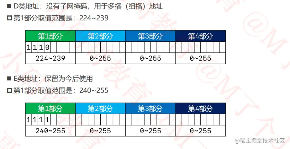 image-20220628153924123