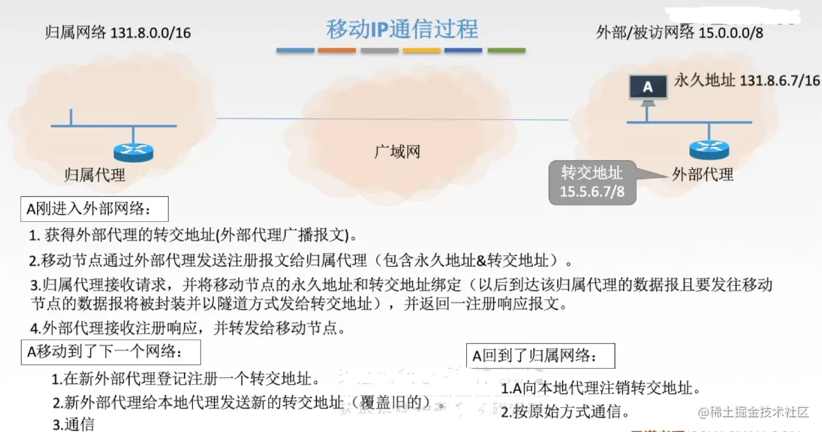 image-20220716232719311