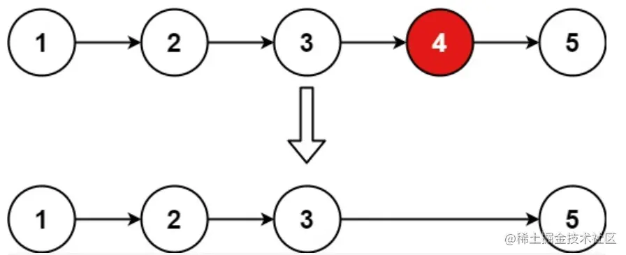 19.删除链表的倒数第N个节点