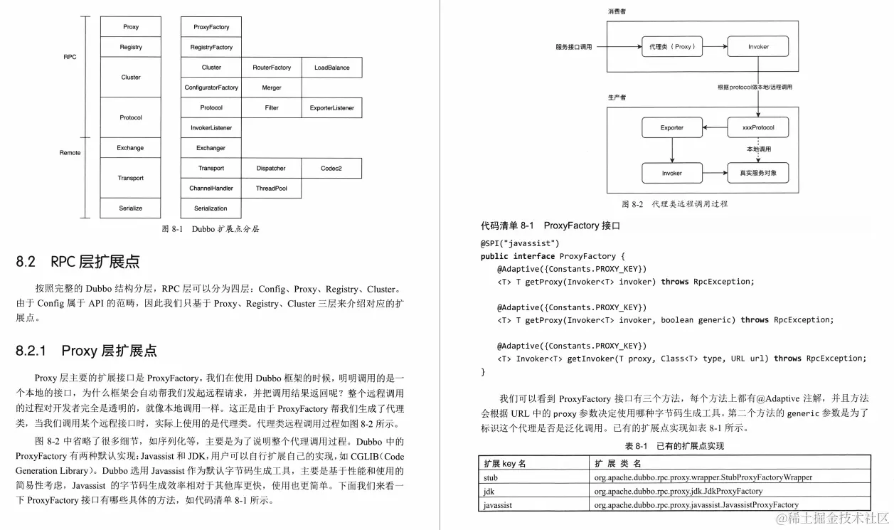爱了爱了,这是什么神仙级Apache Dubbo实战资料,清晰!齐全!已跪!