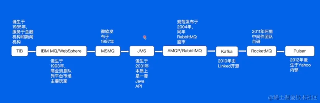 消息发展.png