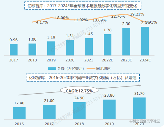 图源：亿欧智库