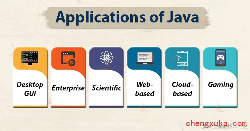 applications-of-java