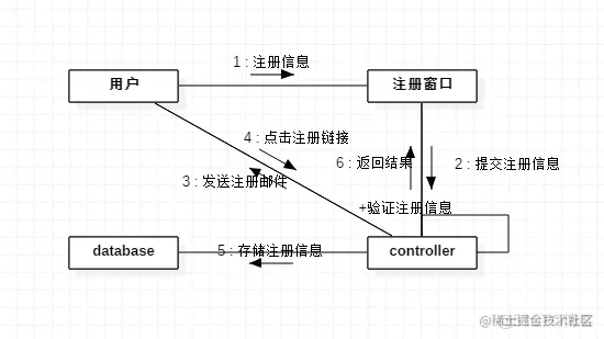 基于SSH的任务调度系统的设计与实现（论文+PPT+源码）_数据库_11