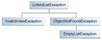 链表抛出的异常可能的类层次结构。