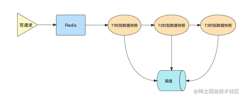 23.RDB概念