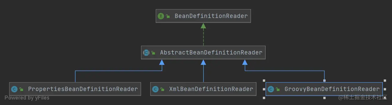 BeanDefinitionReader.png