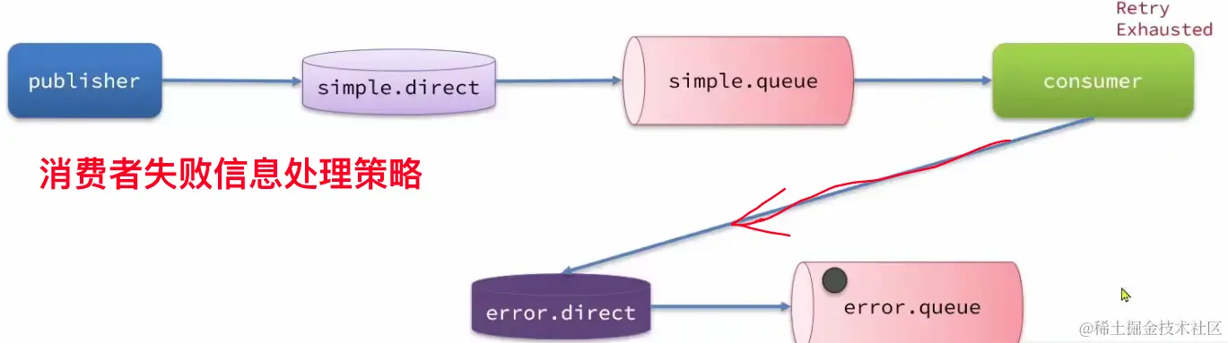 image-20230105104752046