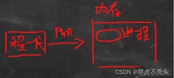 ​								[外链图片转存失败,源站可能有防盗链机制,建议将图片保存下来直接上传(img-CSAk0NXt-1658231560418)(../../../Pictures/Linux/wps204.png)]