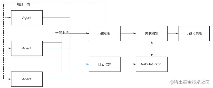 检测原理架构图