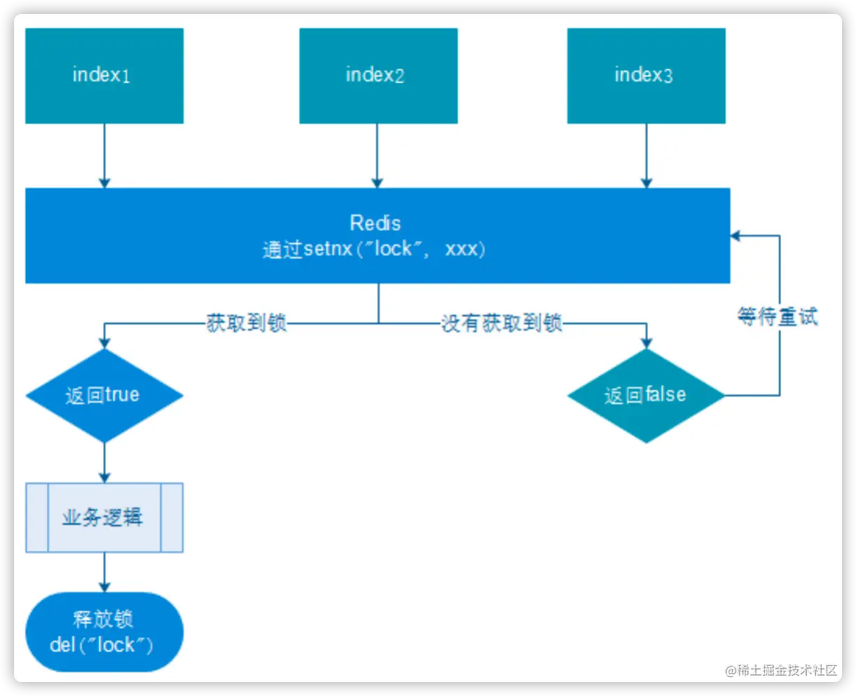 image-20220105203231257