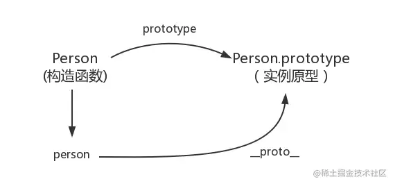 proto.jpg