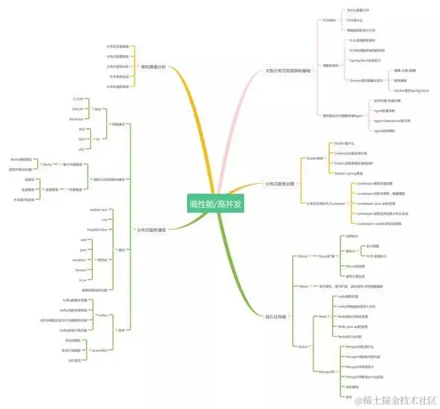 Java开发7年，年近30，半失业状态，互联网裁员潮还是逃不掉吗？