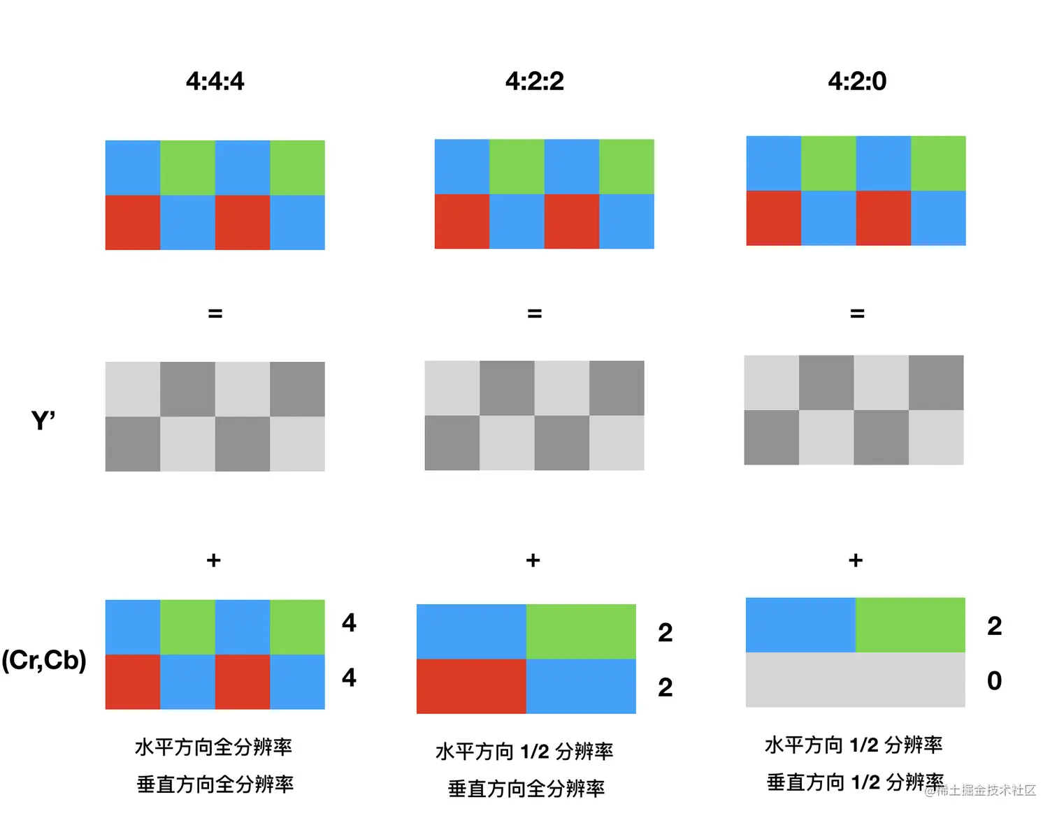 image-20210411164013275