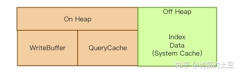 解密Elasticsearch：深入探究这款搜索和分析引擎 | 京东云技术团队