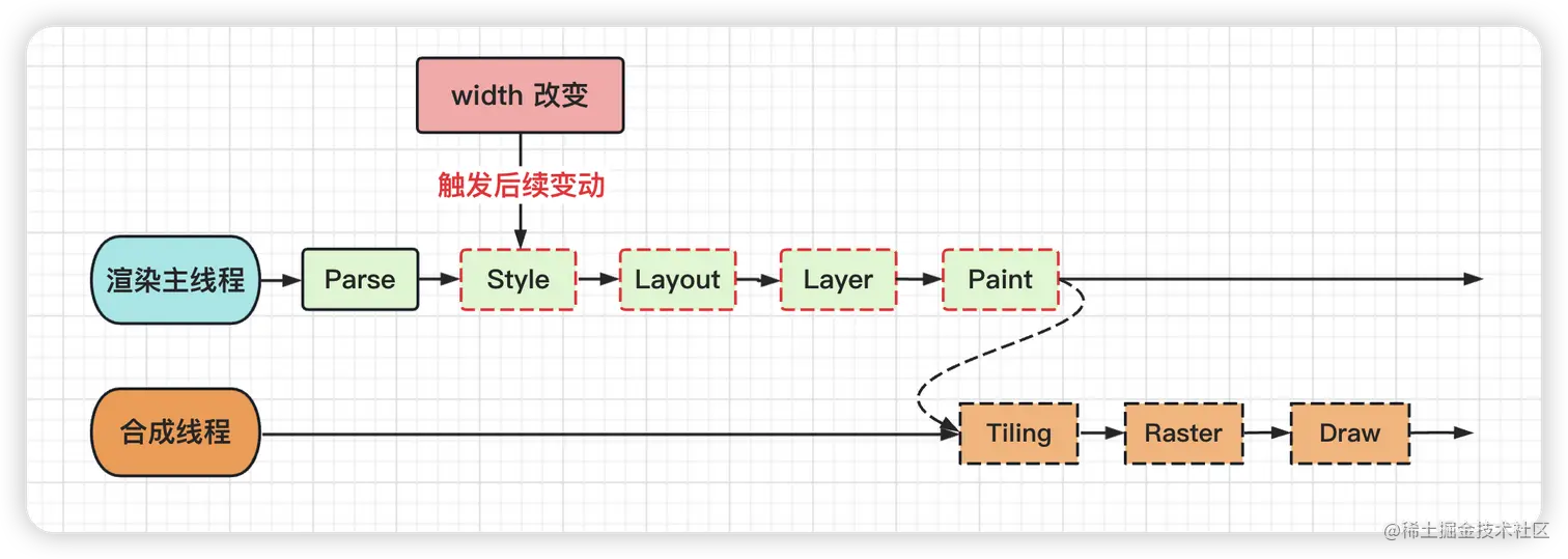 image-20230409152227500
