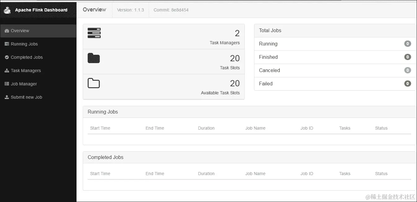 启动 Flink YARN 会话