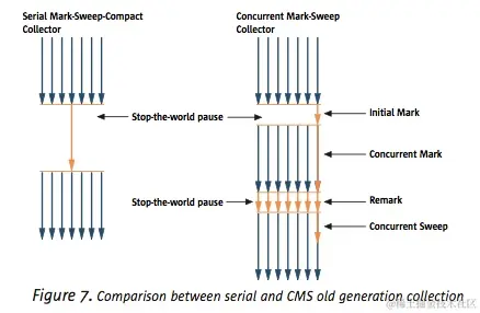 JVM内存模型一篇文章带你通透
