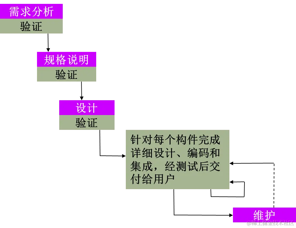 image-20231106140941702