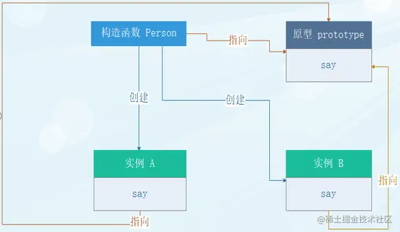 image-20220421231042580