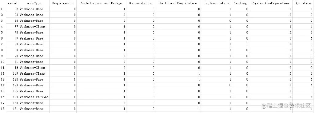 cisq_potential_mitigation