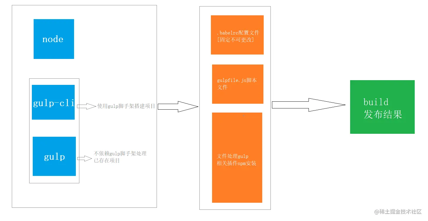 gulp-build.png