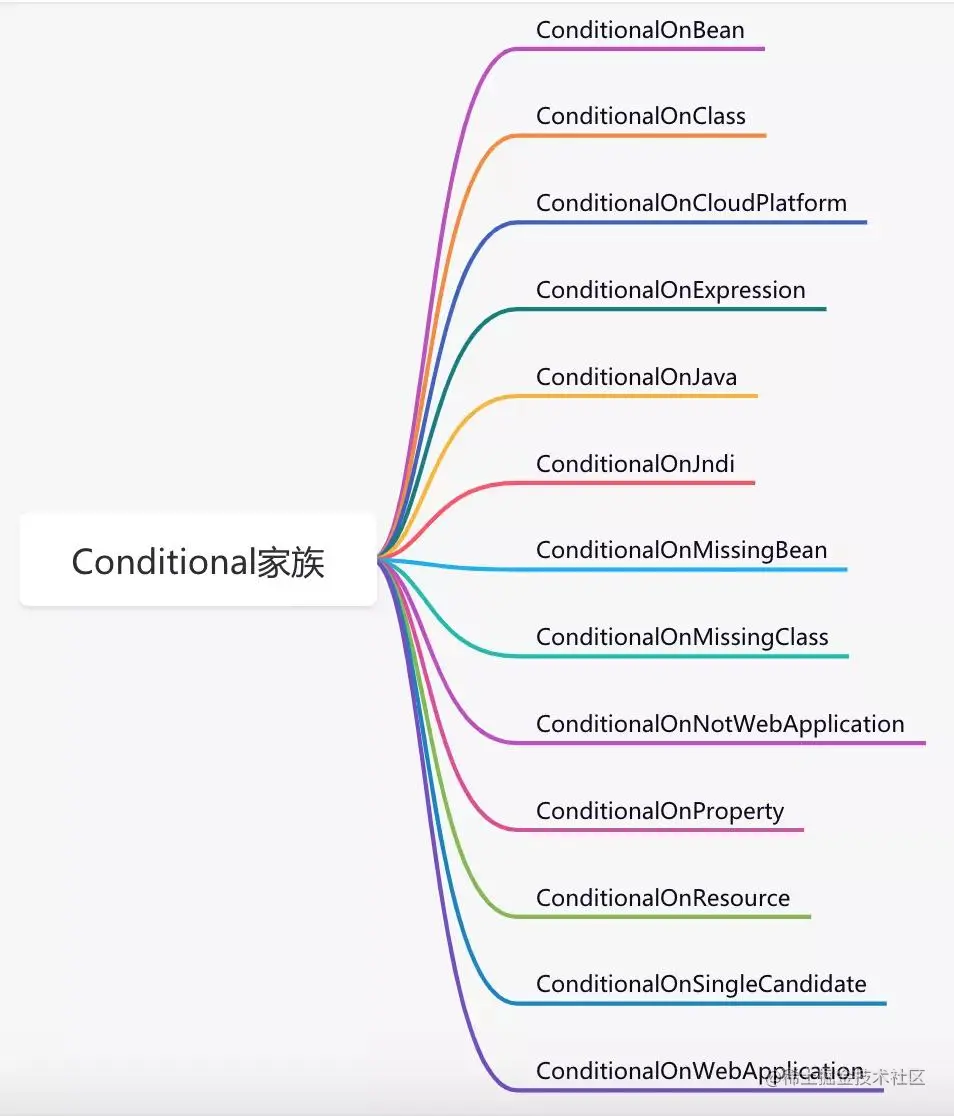 spring中那些让你爱不释手的代码技巧（续集）