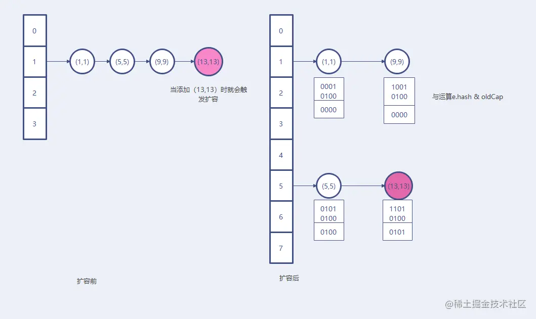 HashMap.png