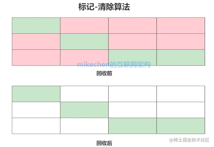 JVM完整详解：内存分配+运行原理+回收算法+GC参数等-mikechen的互联网架构