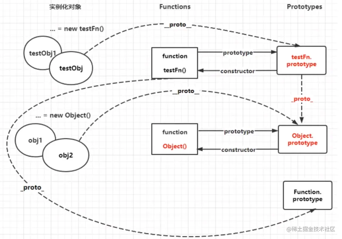 image-20220110150541292