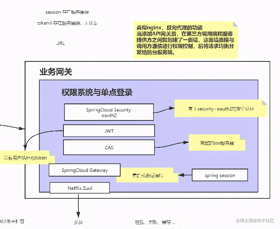 创新！阿里首发微服务实施手册我粉了，原来微服务还可以这样玩