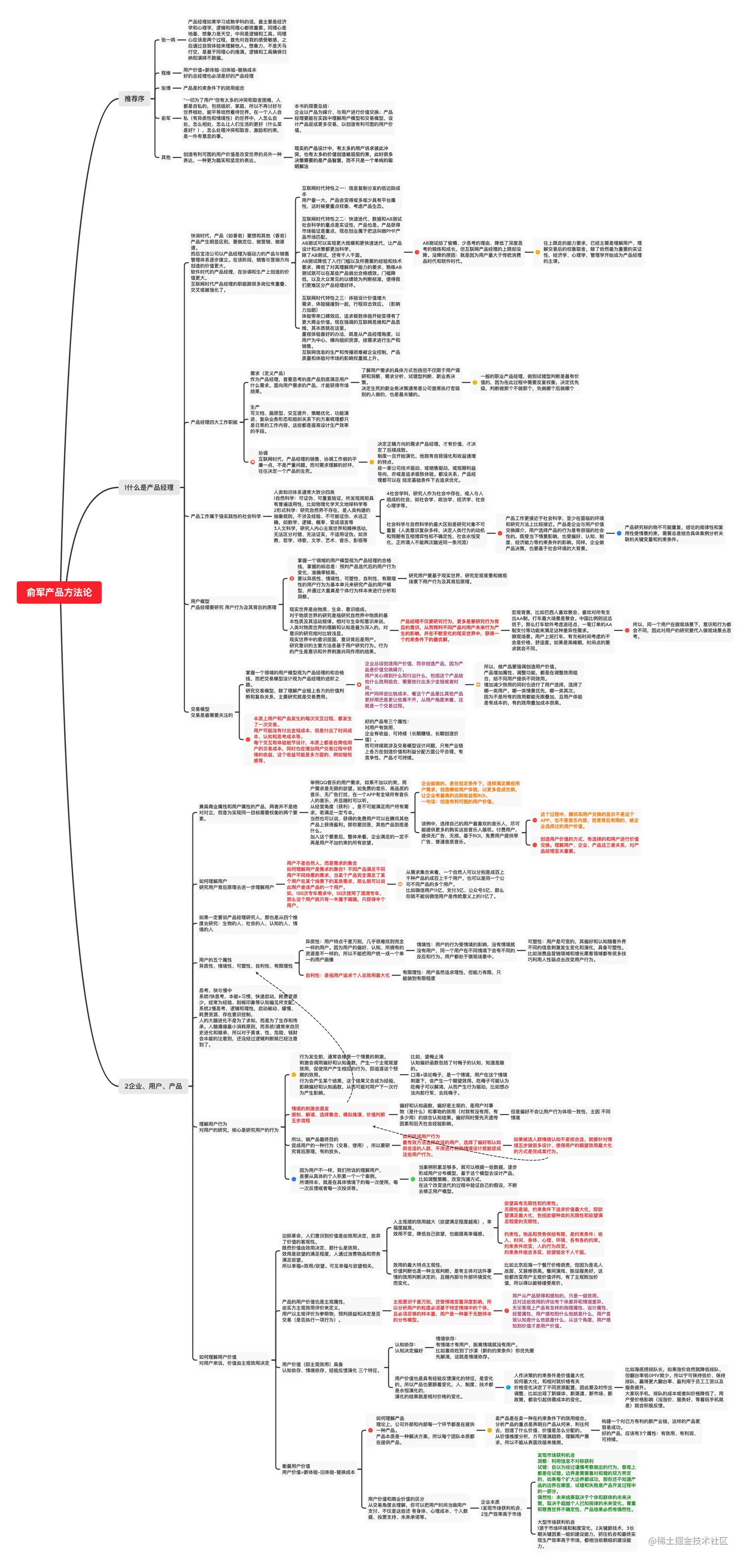 俞军产品方法论.png