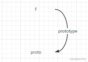 Object.create2