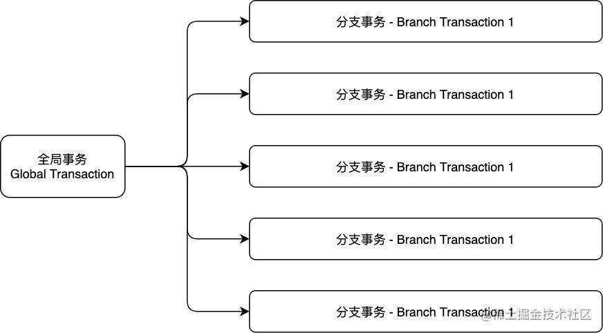 全局事务