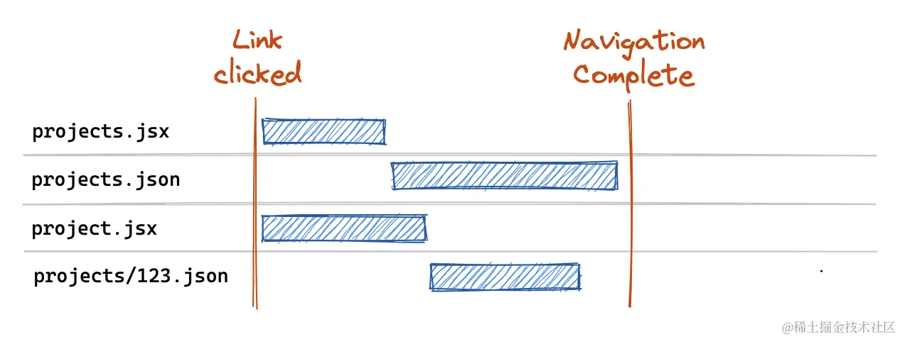 Pasted image 20230406203356.png