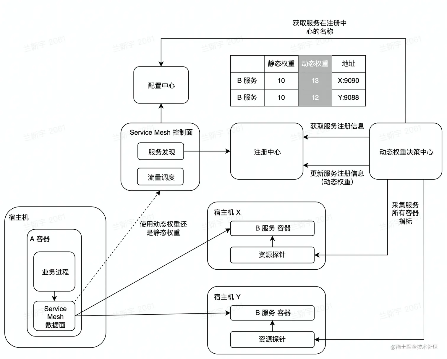 image-20230202233459184