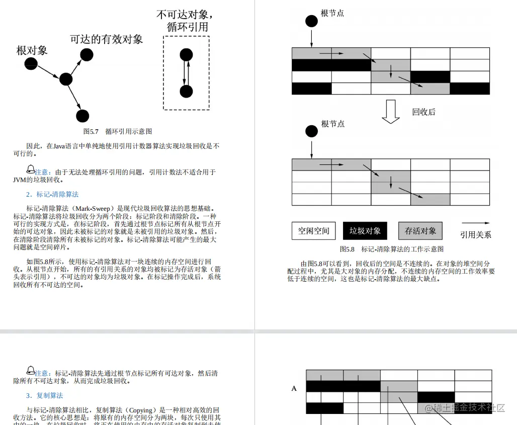 Alibaba内部713页Java程序性能优化实战手册首次开放！大受好评