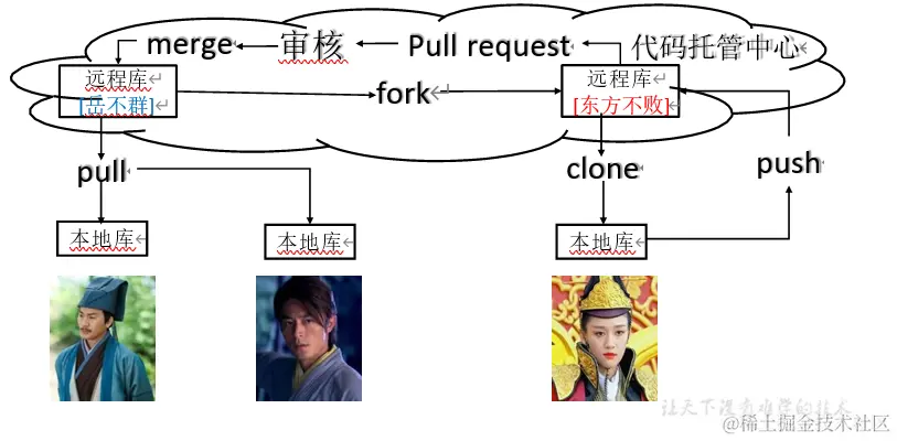 image-20220302191803709