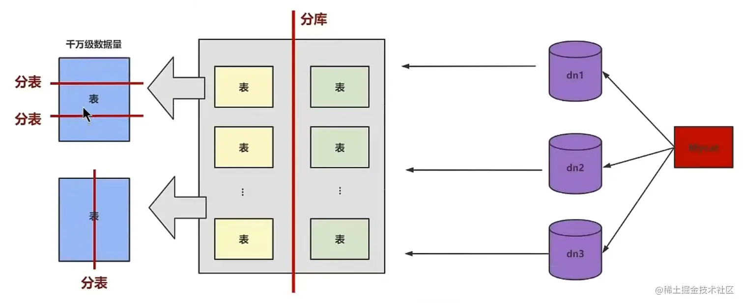 image-20220327232655999.png