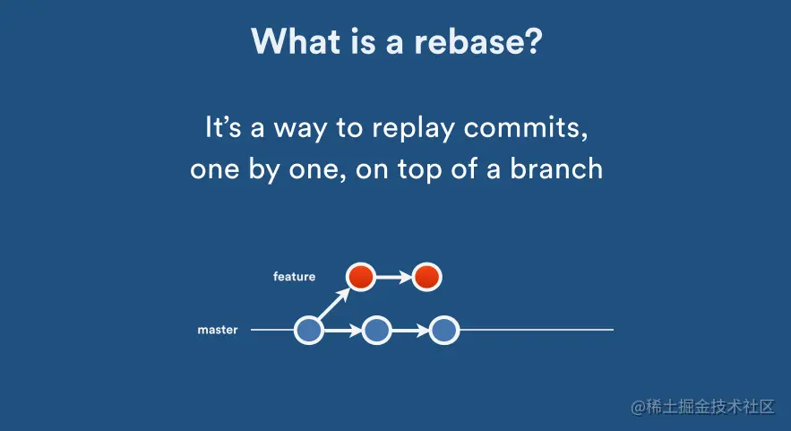 rebase.gif