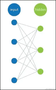 受限玻尔兹曼机