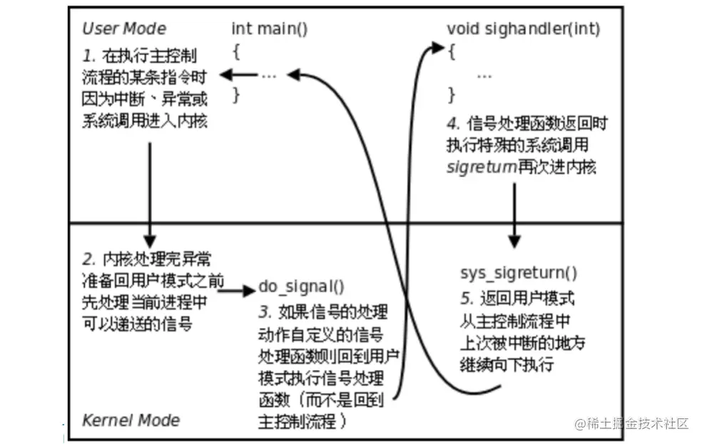 image-20220326221340022